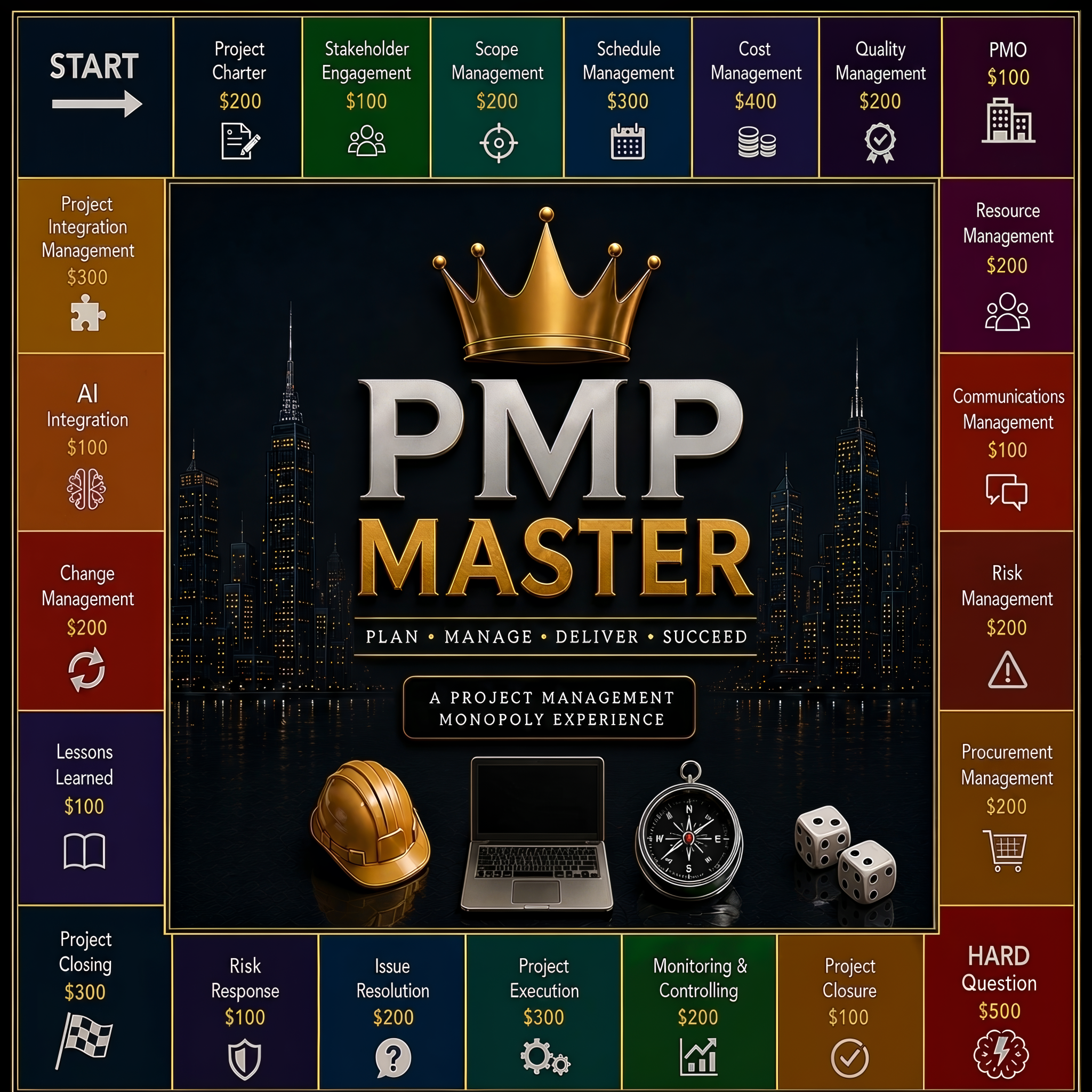 PMP Monopoly board
